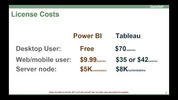 Power BI vs Tableau: License Costs