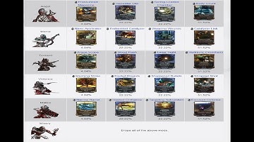 Acolytes are back! Drop table and which ones to farm