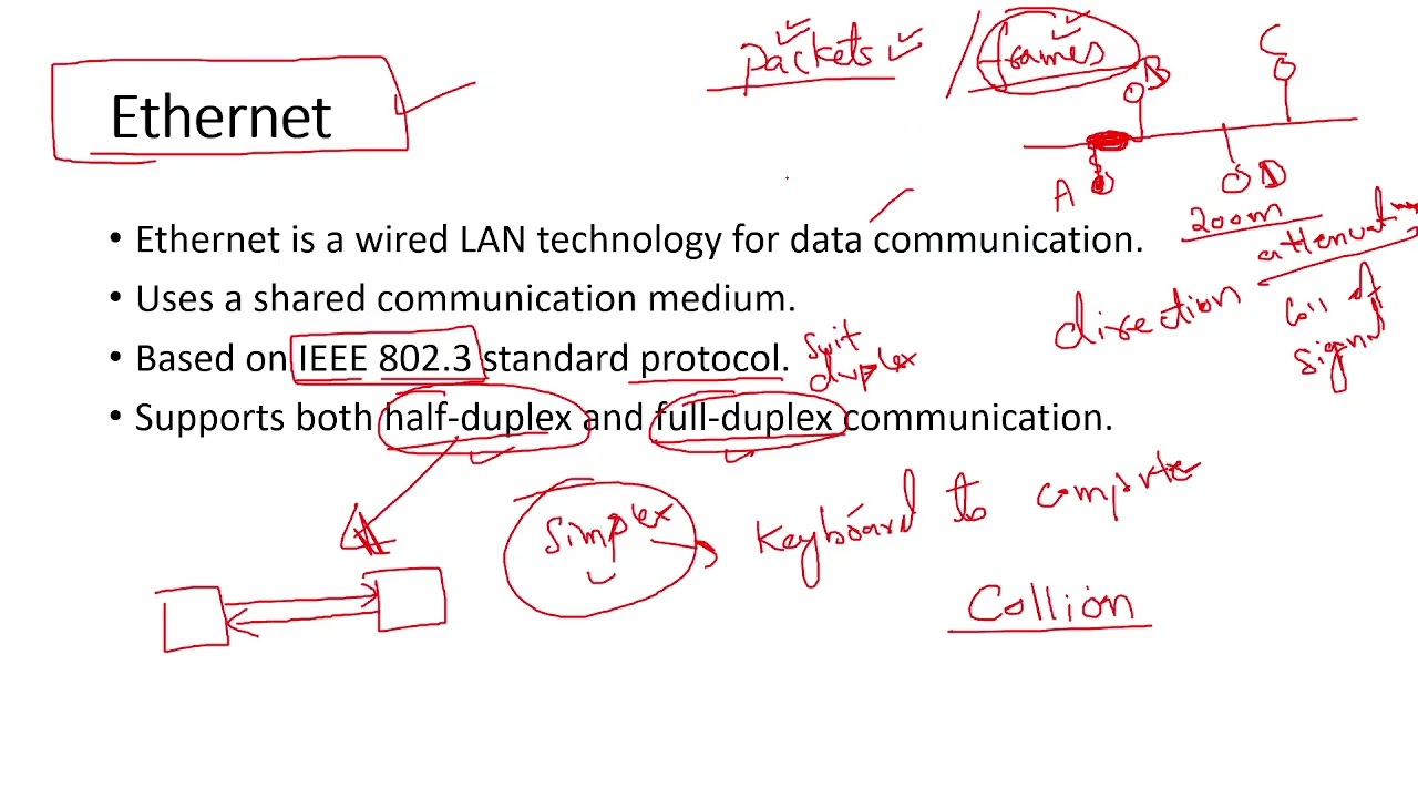 Ethernet & CSMA/CD | Collision Detection | A-Level Computer Science 9618 | Chapter 2 Communication
