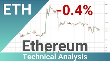 Daily Update Ethereum | How To Read/Understand Technical Trend Analysis? | FAST&CLEAR | 18.Jul.2023