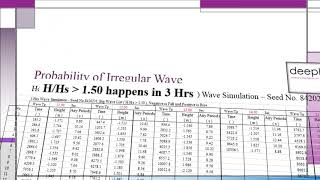 Probability of Irregular Wave Hmax/Hs, 1.86 or 2.00 A Probability Number