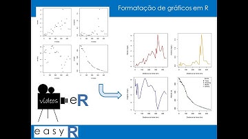 Formatação de gráficos em R | eR Vídeos #24