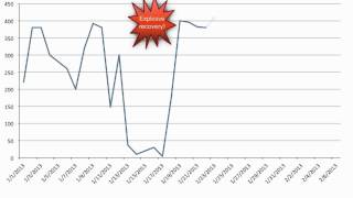 Animated Chart Test Camtasia 2