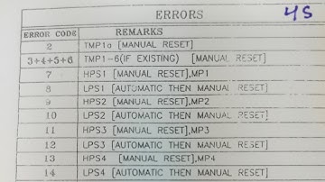 Petra package AC ALL ERRORS and how to solved full guide  #model PPH640 #errors E2/3/4/5/6/7/8/ #All