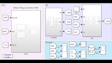 Direct Torque Control (DTC) of an Induction Motor using MATLAB/SIMULINK