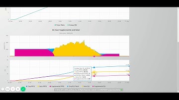LumiGrow smartPAR Software Analytics Demo