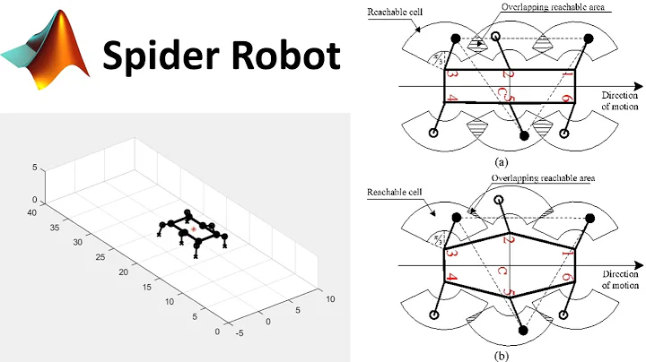 Hexapod Robot Animation in MATLAB