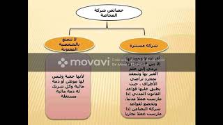 خطاطات بعض قوانين الشركات (منقول