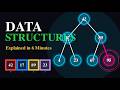 Data Structures and Algorithms Explained Visually in 6 Minutes | Arrays, Linked Lists, Trees, Graphs