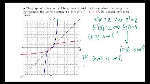 Section 6.3 Inverse Trig Functions