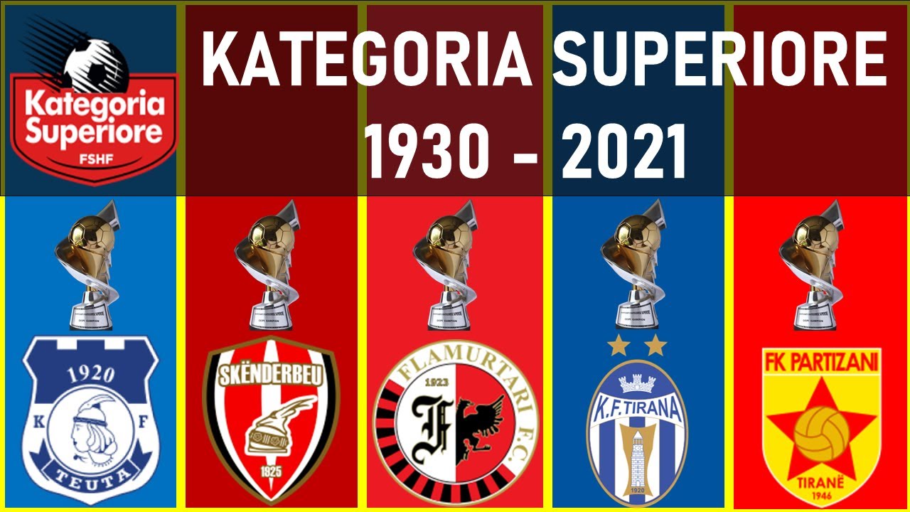 202223 Estação Kategoria Superiore Albania Fk Kukesi Kf Bylis Kf