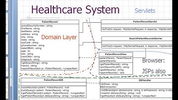 CSIS-4310 Distributed Data Processing - Week 3 - 2,3,4-Tier & MVC Architectures