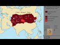 The history of the mongol empire every year