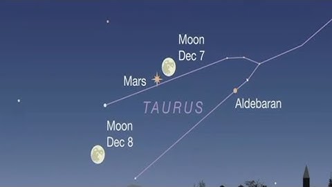 Full moon to eclipse Mars in rare celestial event