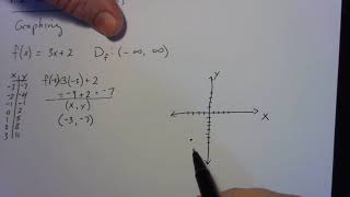 2 MTH 167 V3 Basic Graphing Linear
