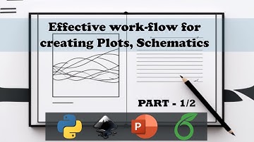 Creating Quality Plots For Publication: [1/2] - Inkscape and Overleaf
