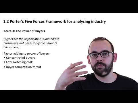 1.3 Industry of Organization (Porter Five Forces Framework)