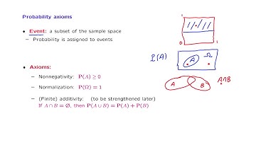 L01.4 Probability Axioms