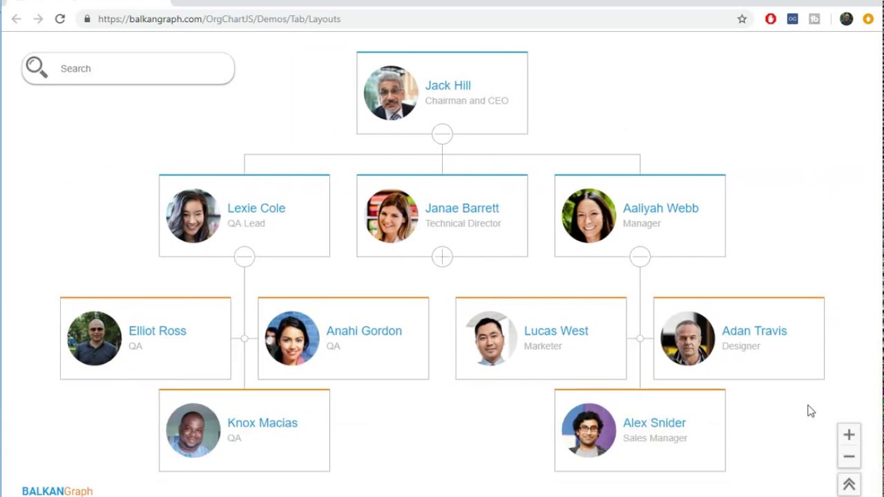 Org Chart Layouts