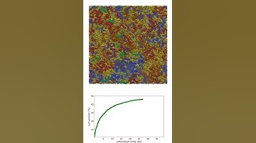 PEGDA photopolymerization using reactive MD