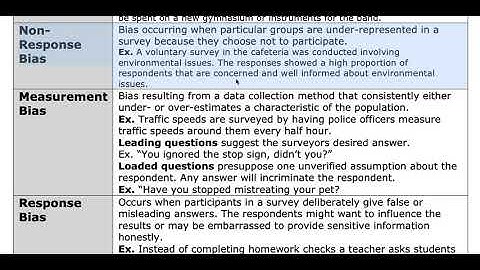 MDM4U - 2.4 - Bias in Surveys - VIDEO