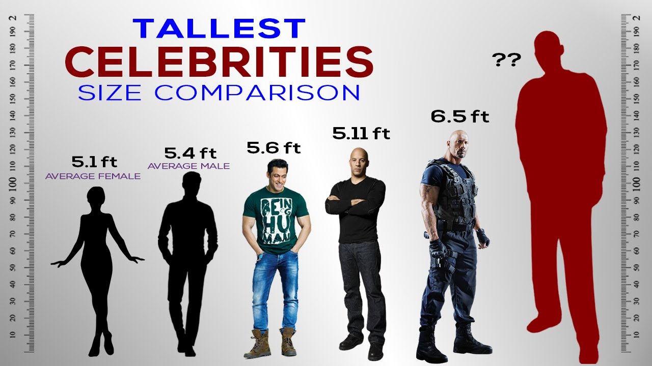 Tallest Celebrities Height Comparison Youtube