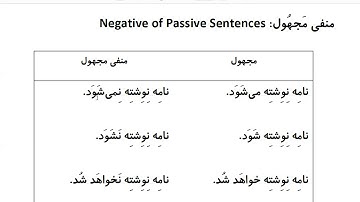 Farsi Grammar in Use: For Intermediate Students - Lesson 30 - Passive Sentences