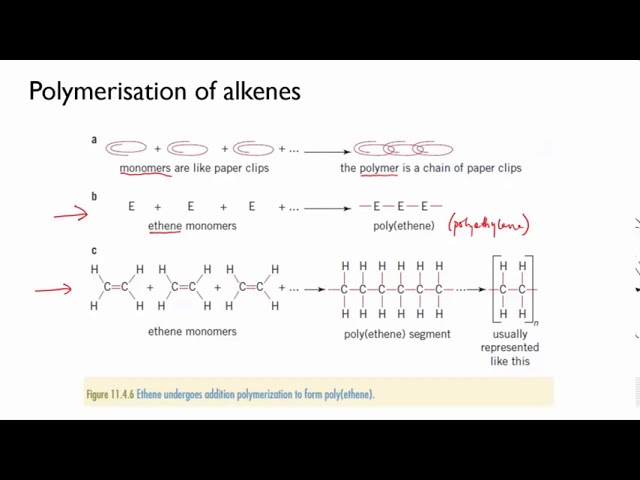 Alkene polymerisation | Bonds | meriSTEM