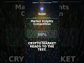Toobit $150,000 Contract Trading Competition – Market Insights May/June #Shorts