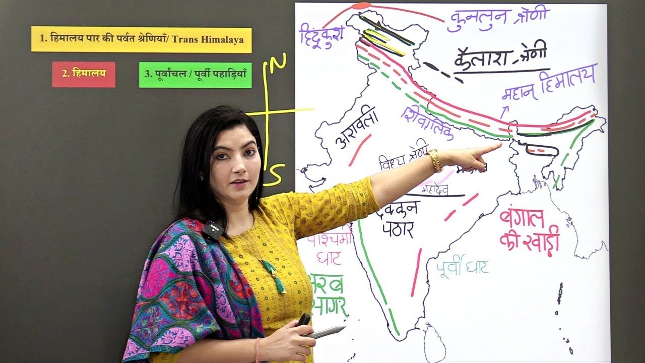 Indian Geography: Himalayas Formation Explained | कैसे बना था हिमालय ? | Smart  through Animation