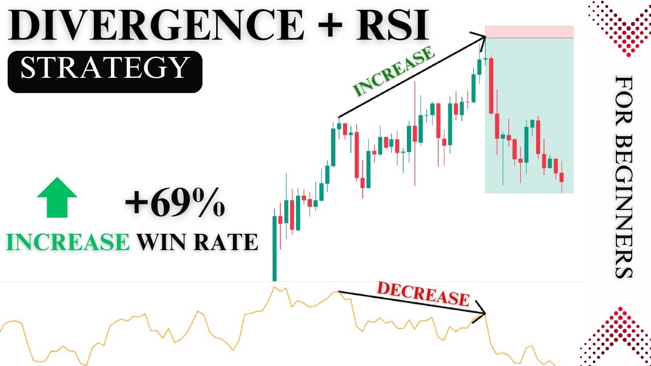 The Most Efficient Divergence + RSI Trading Strategy (Full Course ...