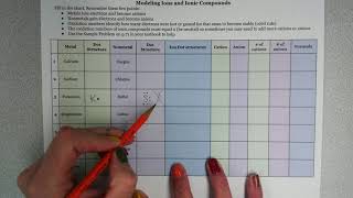 Modeling Ions and Ionic Compounds