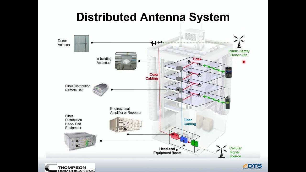Radio 101 for public safety users DAS distributed antenna systems YouTube
