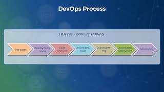 The DevOps Template