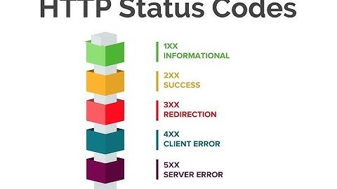 HTTP STATUS CODES REST API IN SPRING BOOT || GUNJI ASHOK  JAVA