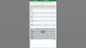 【万能ctrl键用法】这些快捷键你都掌握了吗？#office办公技巧 #excel #excel技巧