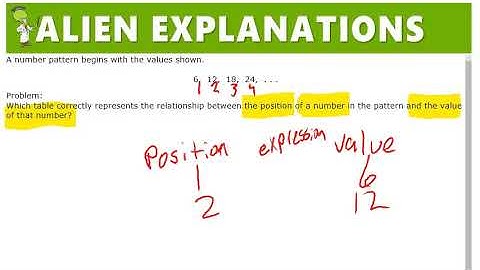 4th Grade - Math - Numerical Patterns - Question Feedback - 142715