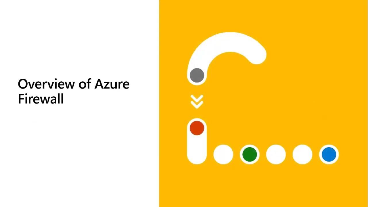 Azure Firewall SKUs Basic vs Standard vs Premium YouTube