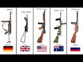 WW2 Submachine Guns