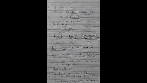 STD 6TH E M SUB ENGLISH VERBS  P 1 BY MANSI PARMAR