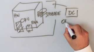 GRID COMPUTING ONI