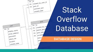 Database Design: StackOverflow (Q&A Site)