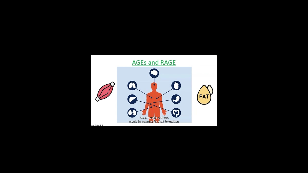Advanced Glycation End Products. 