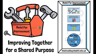 Model for Improvement