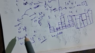 Building an Aquiarium - CODEFORCES ROUND 898 (Explanation in details)