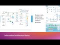 Modern data warehouse for small and medium business
