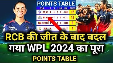 WPL 2024 Today Points Table |Rcb vs mi After Match Points Table |WPL 2024 Highlights #Points #rcb