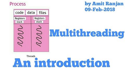 Introduction | Multithreading #1