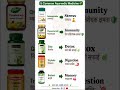5 Common Ayurvedic Medicine 💊 | Stress, Immunity, Detox, Digestion, Memory | Daily Use Medicine |