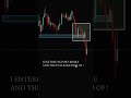 Fear First, Profit Last. Trade Setup #forex #trading